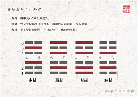 龍舟卦股|易经乾卦六爻对应的龙头股战法